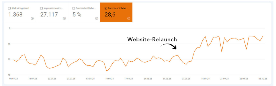 Traffic Verbesserung nach Relaunch